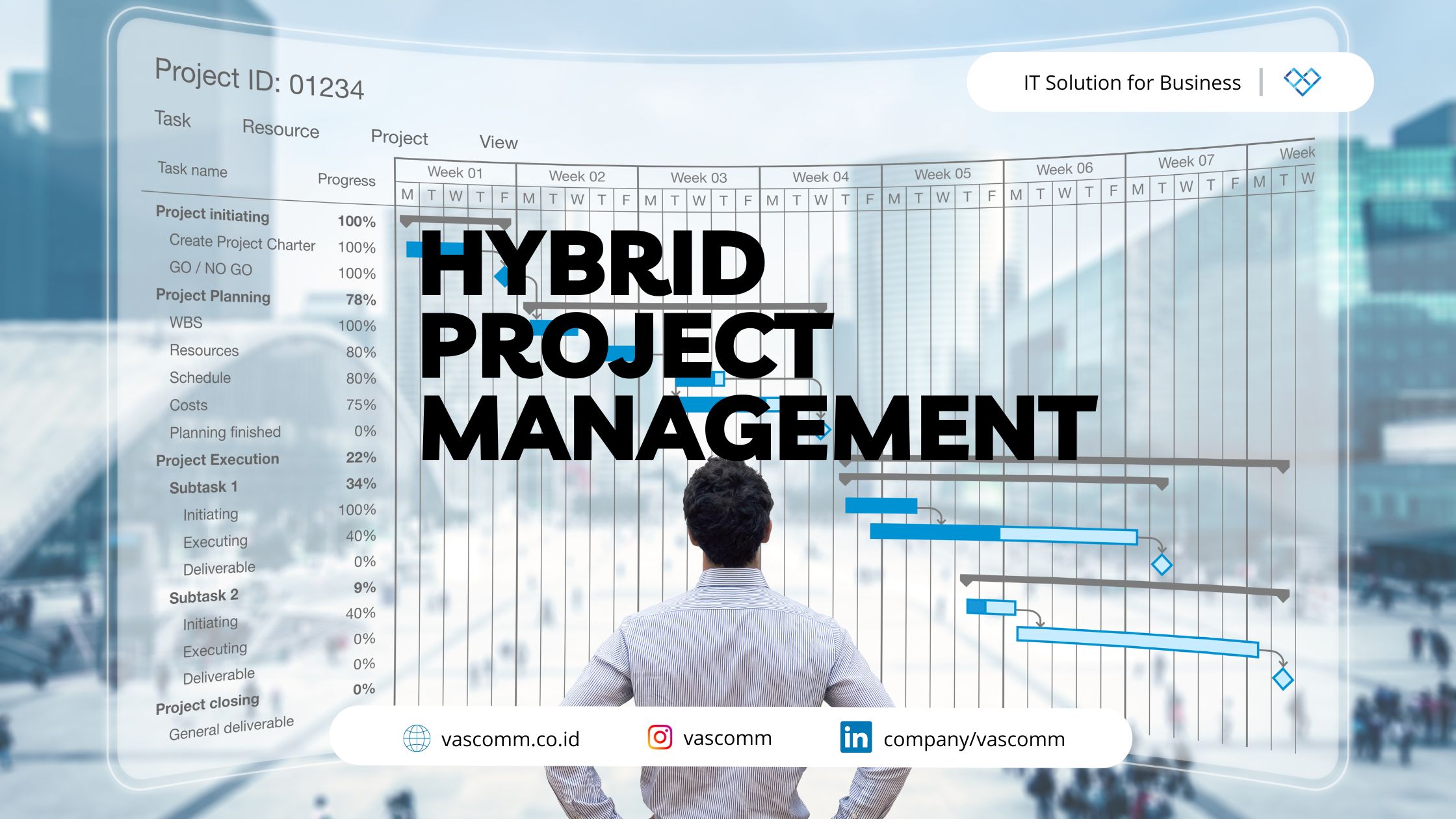 Hybrid Project Management Menggabungkan Keunggulan Berbagai Metodologi