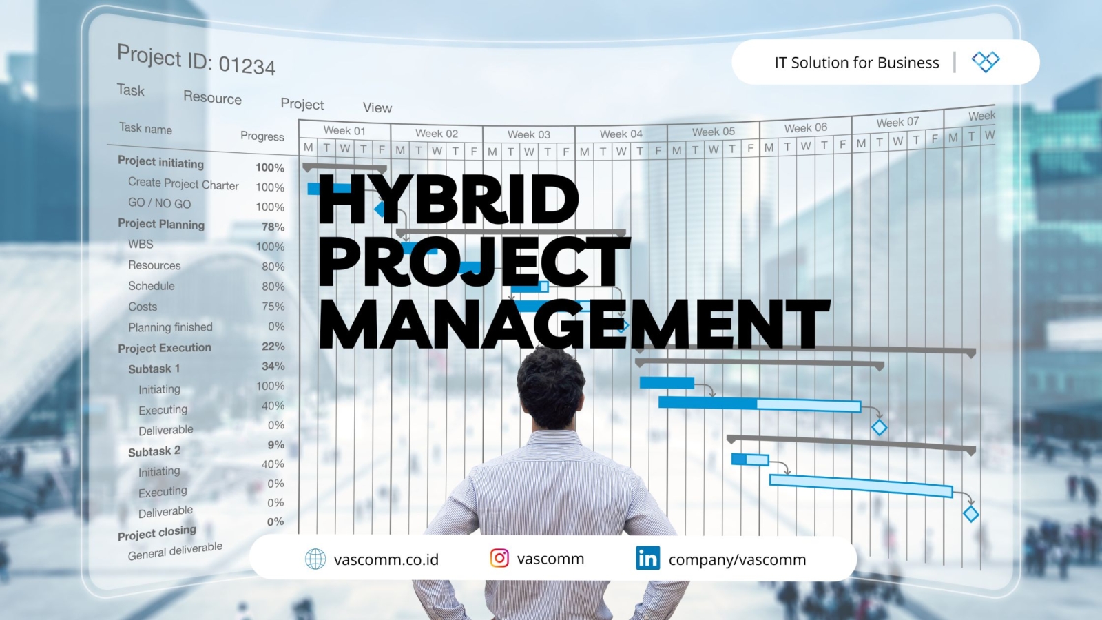 Hybrid Project Management: Menggabungkan Keunggulan Berbagai Metodologi